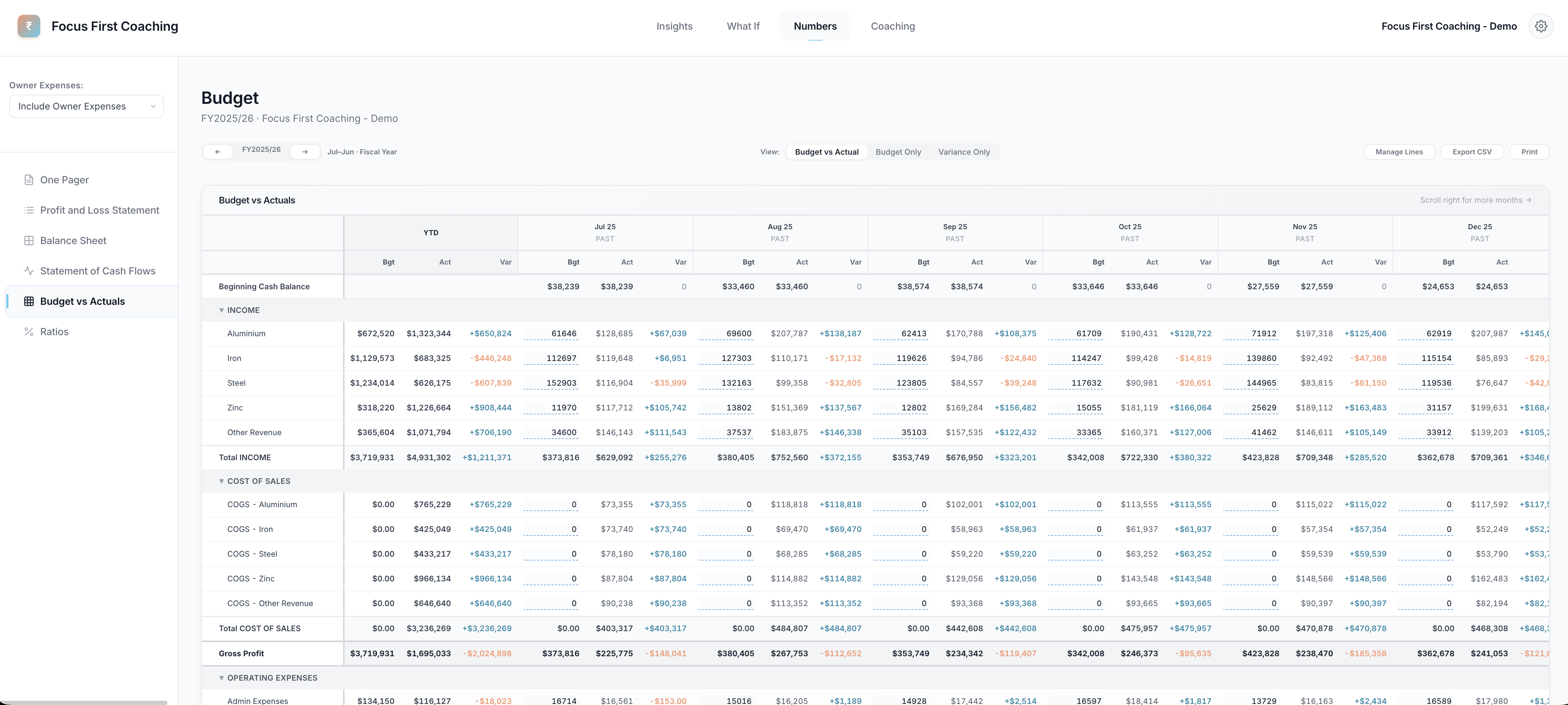 Budget vs actuals with variance highlighting